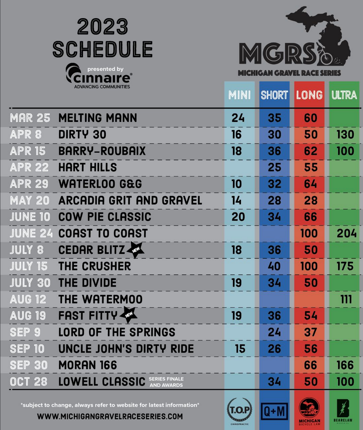 2023 Michigan Gravel Race Series Calendar